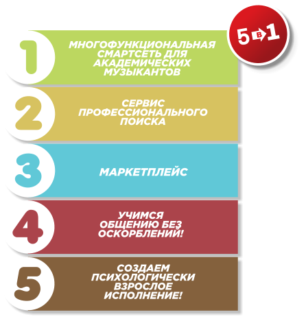 Смартсеть | Сервис знакомств | Сервис объявлений | Учимся общению без оскорблений | Боремся с детской психикой у взрослых, подростков и детей!